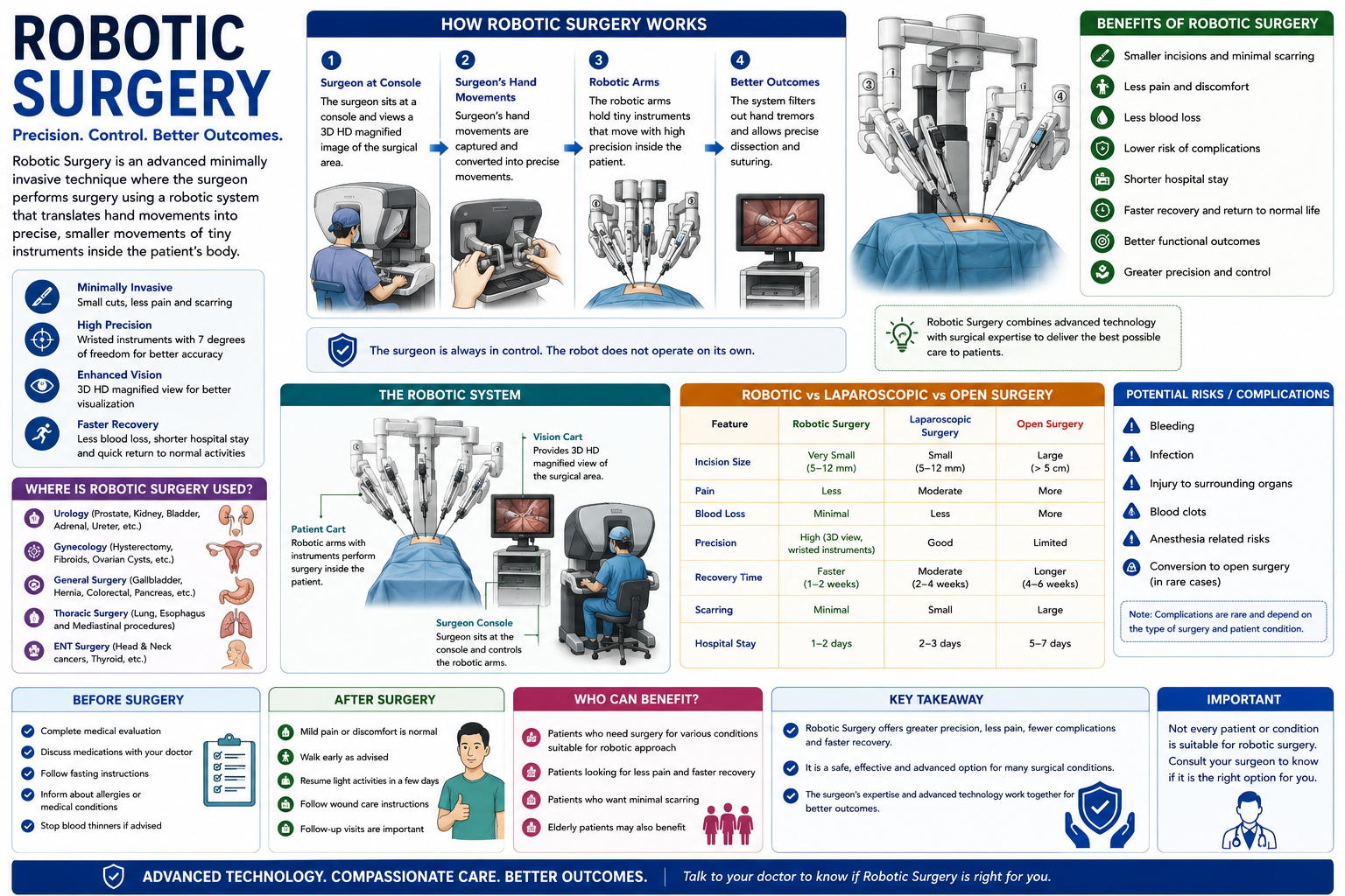 img-fluid Advanced robotic surgery technology setup