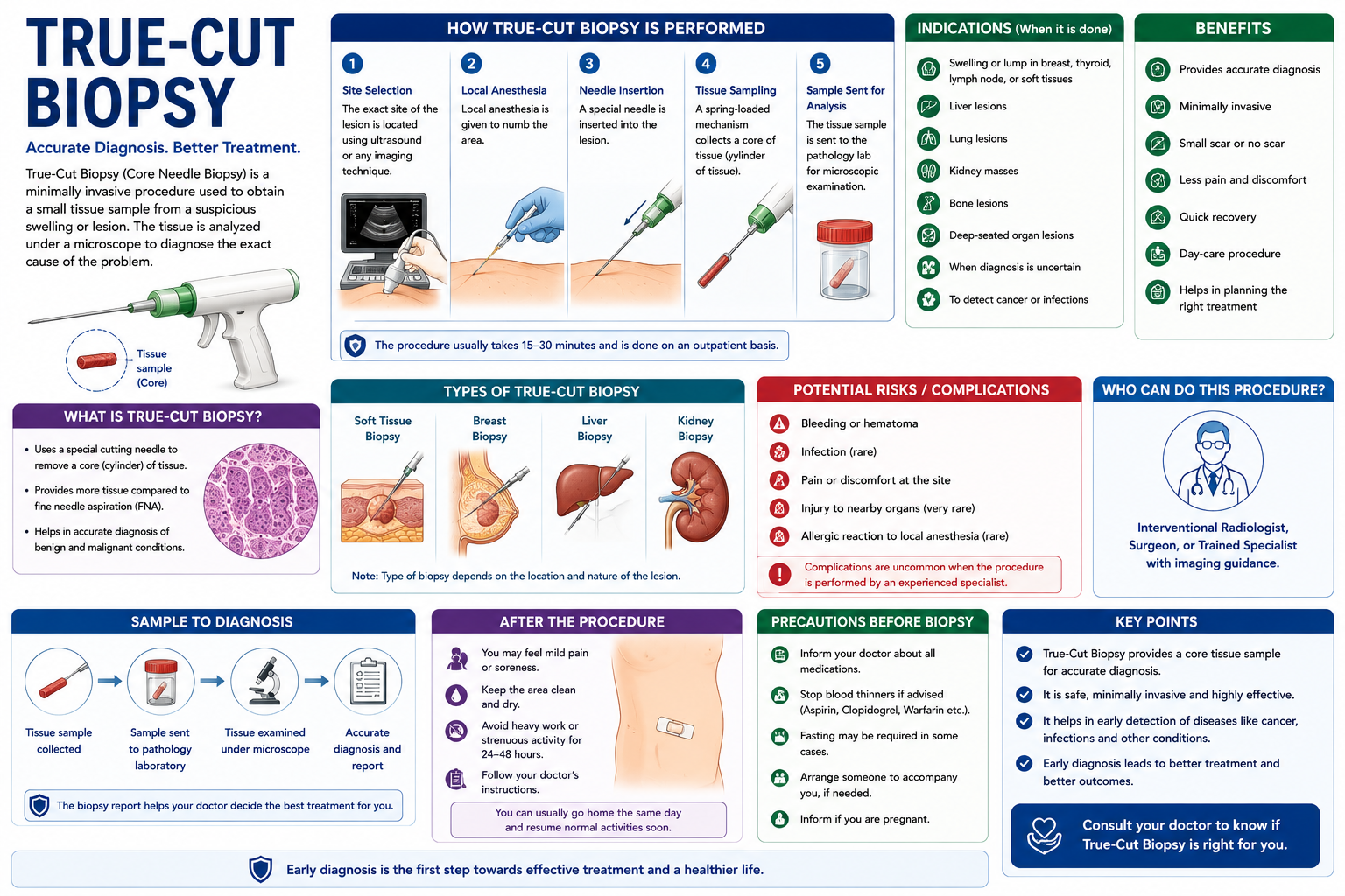 img-fluid Biopsy and Diagnostic Care